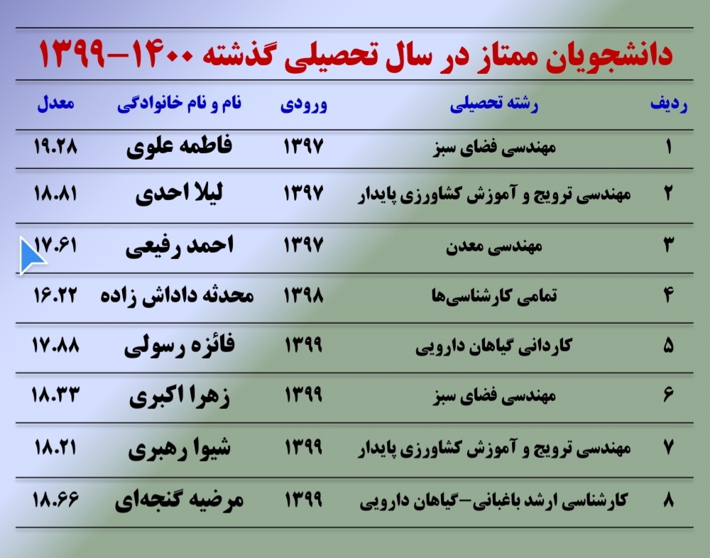 معاونت فرهنگی و دانشجویی دانشگاه ارومیه با همکاری امور فرهنگی و دانشجویی مرکز آموزش عالی شهید باکری میاندوآب برگزار کرد: گرامیداشت ۱۶آذر، روز دانشجو
