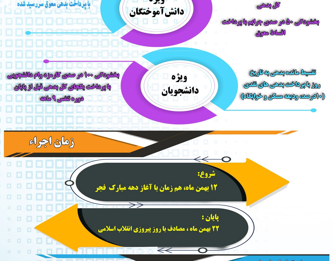 اطلاعیه فوری "طرح بخشودگی جرائم صندوق رفاه دانشجویان"