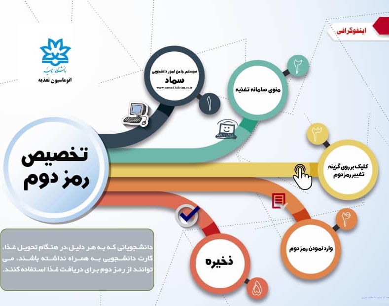 قابل توجه دانشجویان فاقد کارت دانشجویی برای رزرو و دریافت غذا