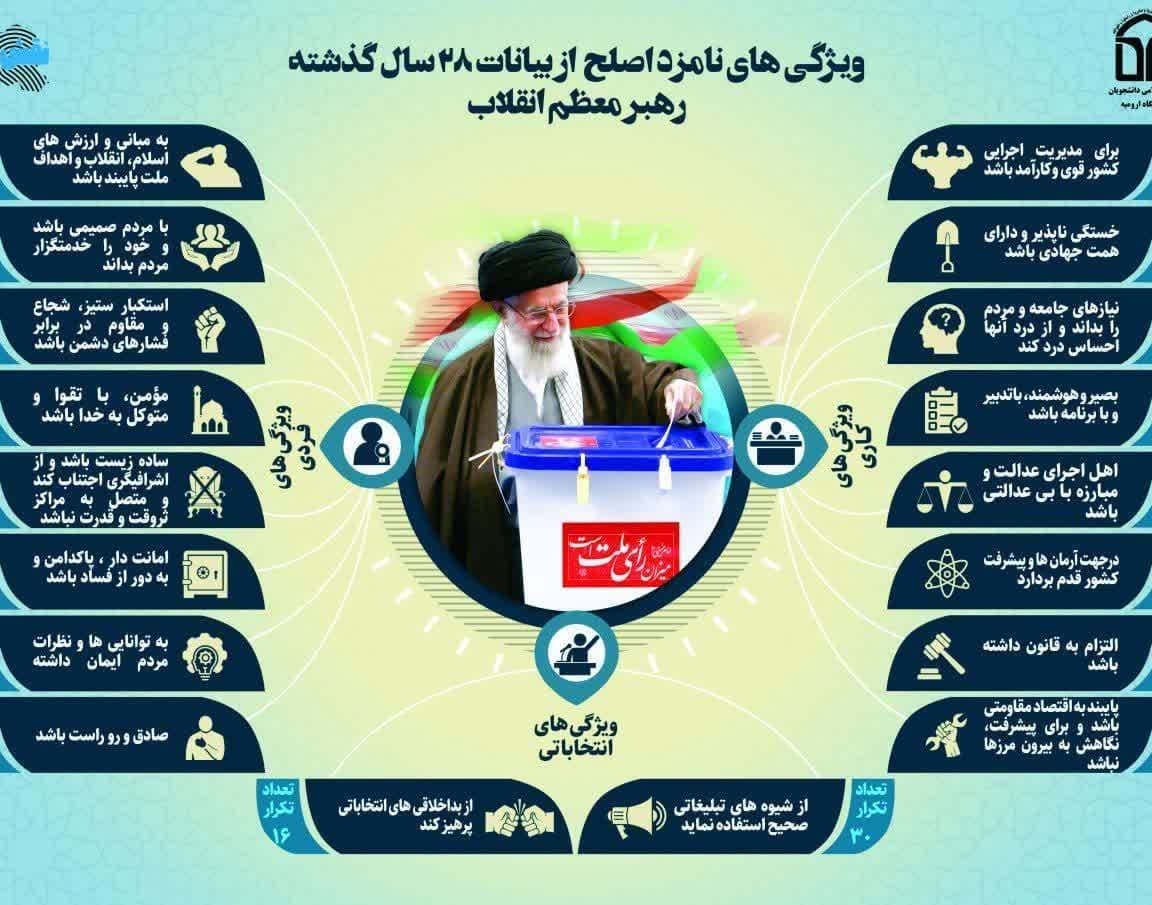 محتواهای گرافیکی با موضوع مشارکت در انتخابات رایست جمهوری