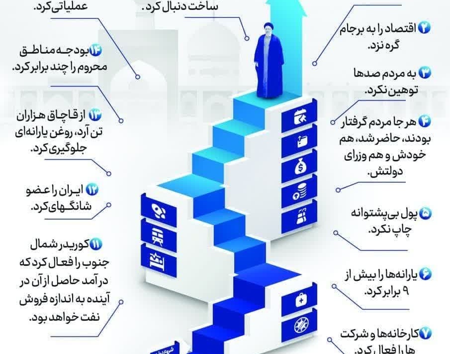 محتواهای گرافیکی با موضوع مشارکت در انتخابات رایست جمهوری