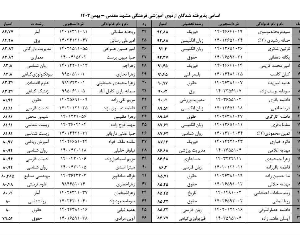 اعلام اسامی برندگان آزمون اردوی آموزشی فرهنگی زیارتی مشهد مقدس