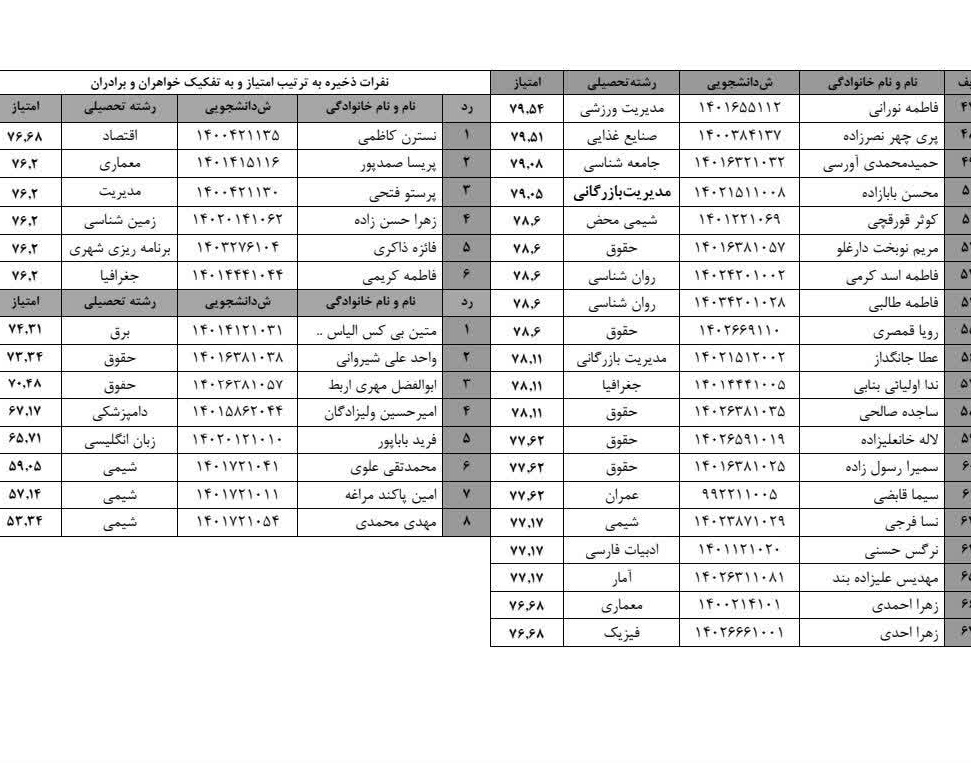 اعلام اسامی برندگان آزمون اردوی آموزشی فرهنگی زیارتی مشهد مقدس