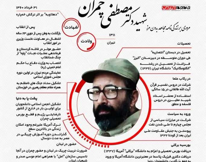 اجرای طرح خودجوش هر هفته با یک شهید با نصب عکس ، وصیت نامه ، و داستان کوتاه شهید در دانشکده ادبیات دانشگاه ارومیه #هیئت_زینبیه_خواهران