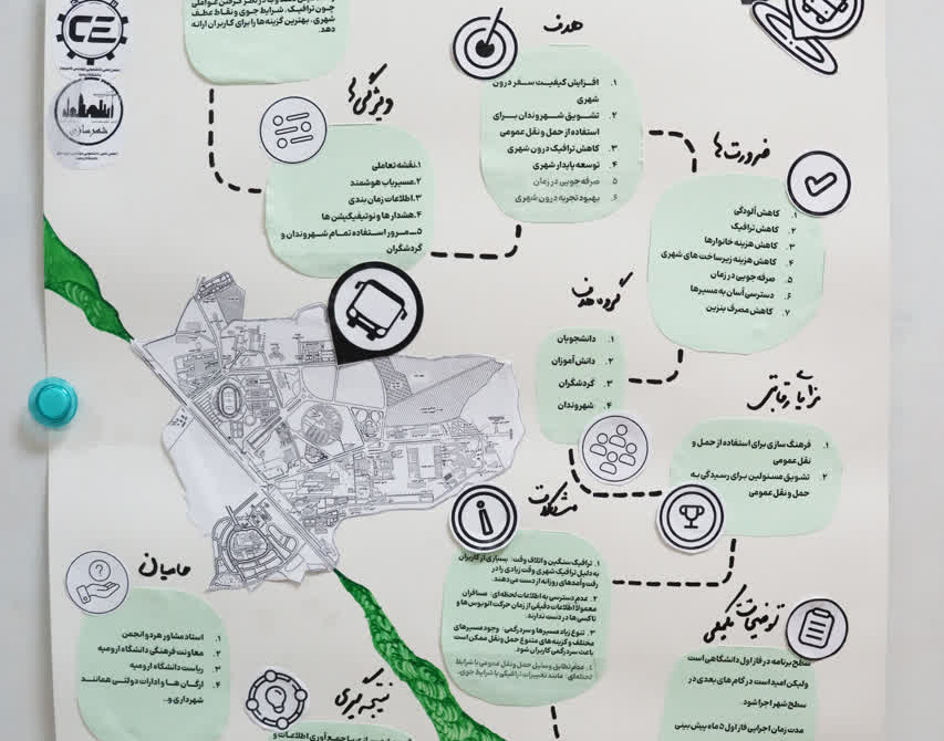 کارگاه دو روزه توان‌افزایی انجمن‌های علمی‌دانشجویی دانشگاه ارومیه در تاریخ ۱۷ و ۱۸ مهر ۱۴۰۳ برگزار شد