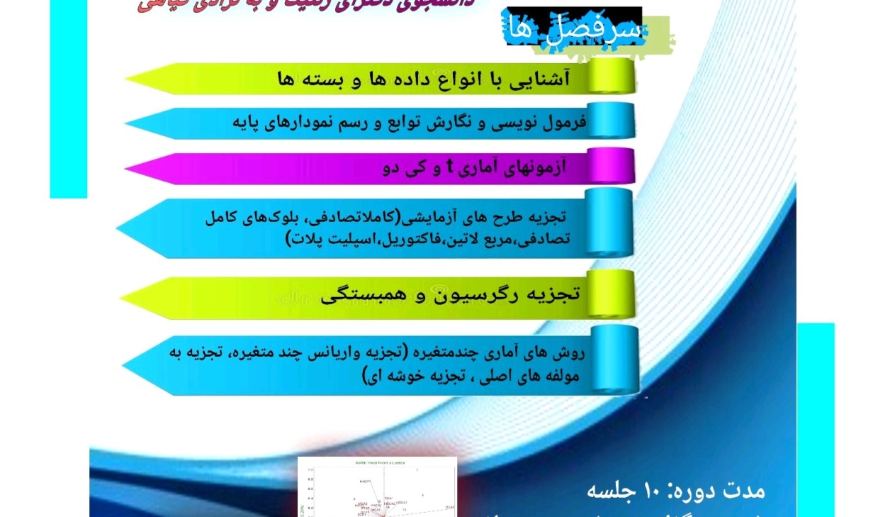 کارگاه آموزشی نرمافزار R