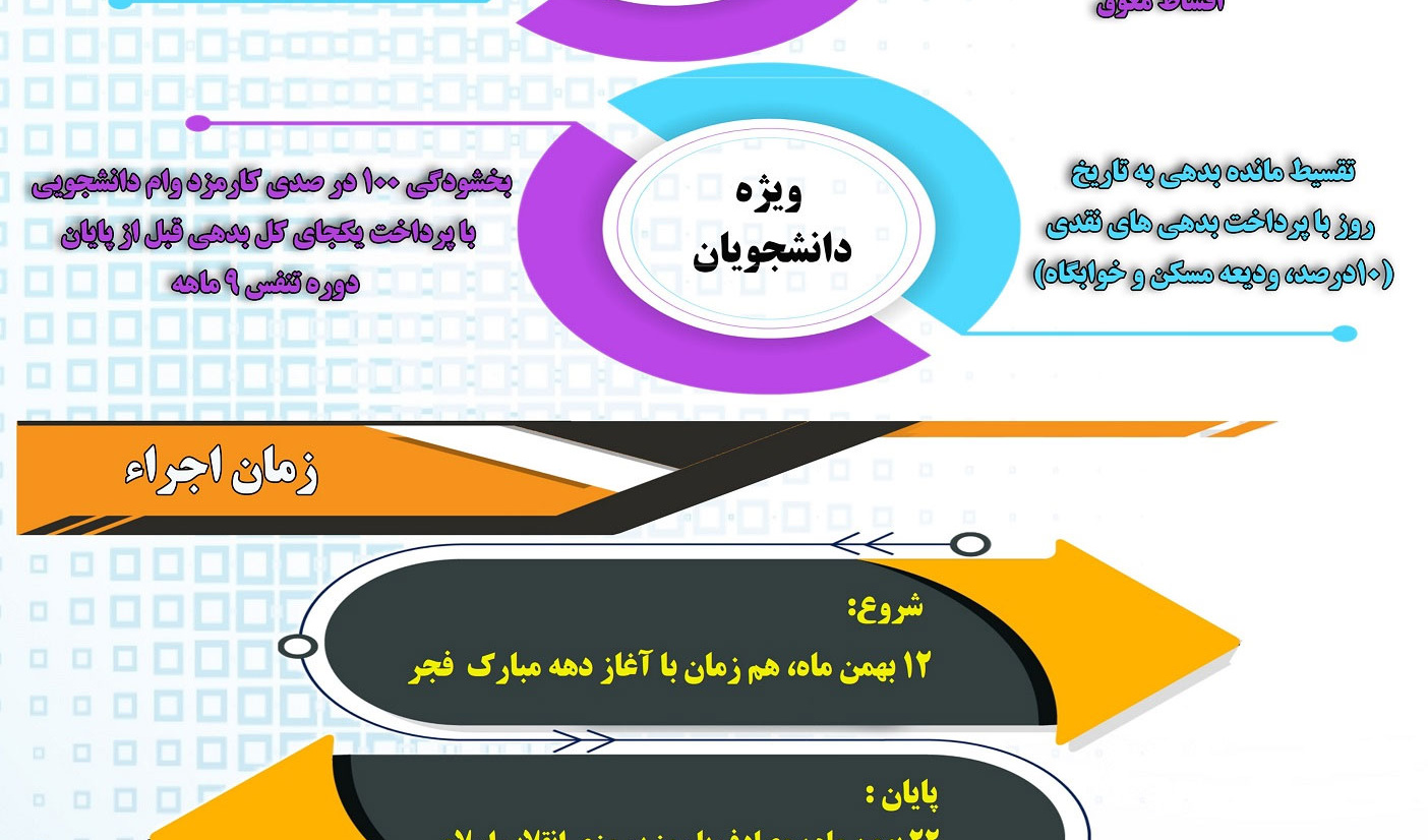 اطلاعیه فوری "طرح بخشودگی جرائم صندوق رفاه دانشجویان"