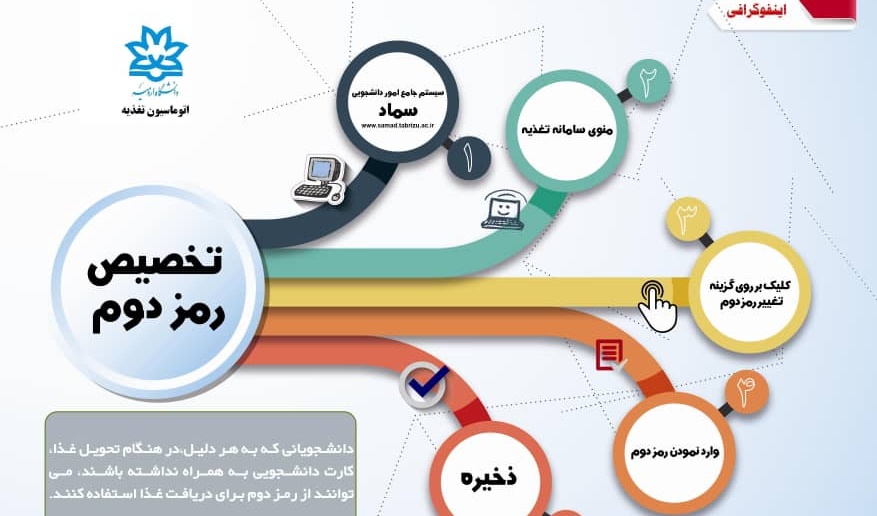 قابل توجه دانشجویان فاقد کارت دانشجویی برای رزرو و دریافت غذا