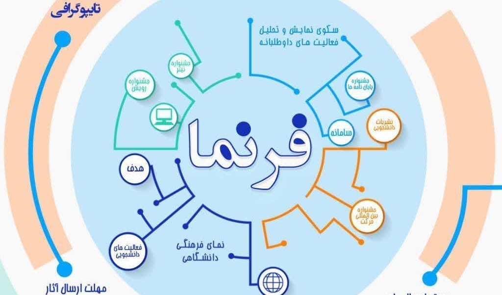 فراخوان طراحی لوگوی سامانه فرنما 《سکوی نمایش و تحلیل فعالیت‌های داوطلبانه | نمای فرهنگی دانشگاهی》
