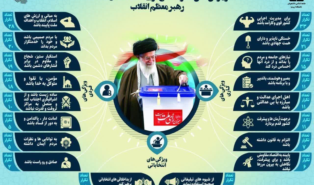 محتواهای گرافیکی با موضوع مشارکت در انتخابات رایست جمهوری