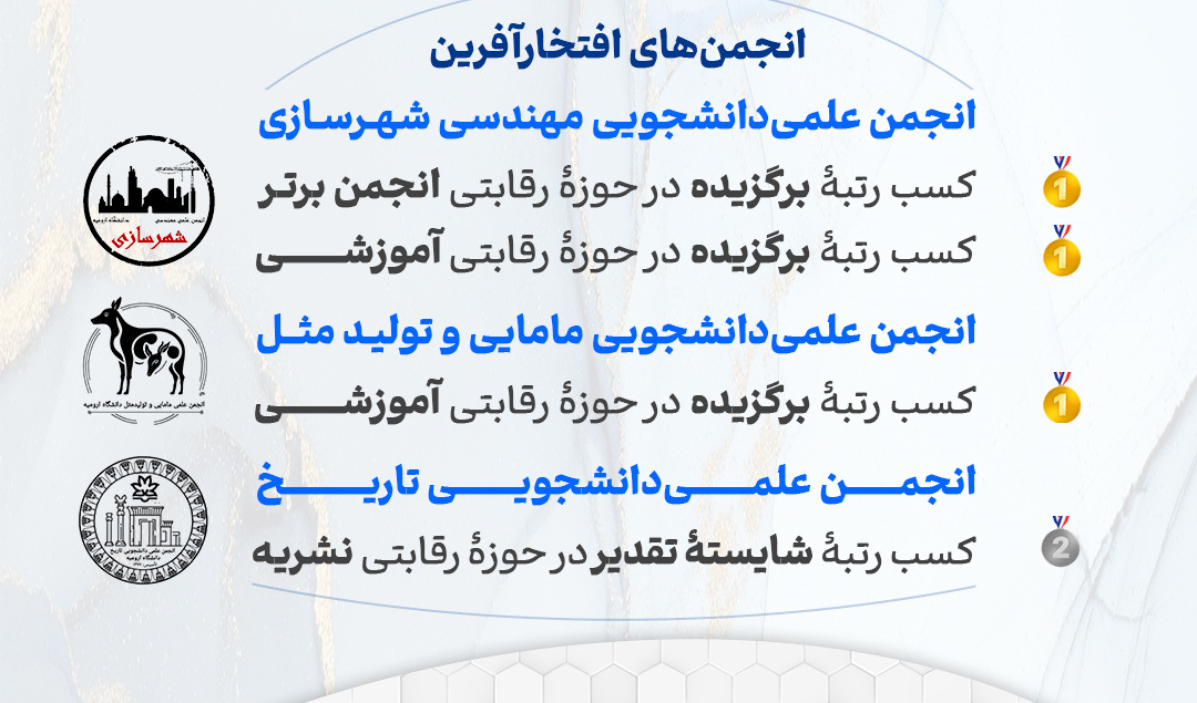 درخشش انجمن‌های علمی‌دانشجویی دانشگاه ارومیه در هفدهمین جشنواره بین‌المللی حرکت - گیلان