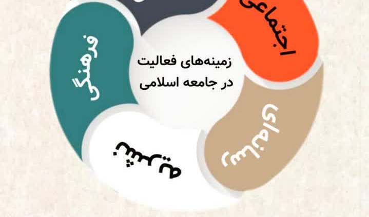 فراخوان عضویت  - جامعه اسلامی دانشجویان دانشگاه ارومیه 
