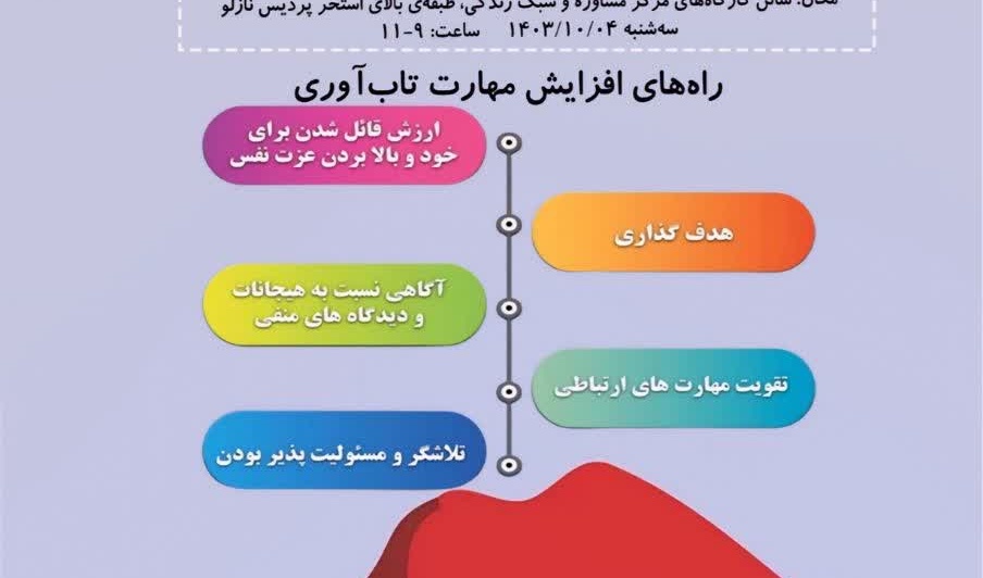کارگاه آموزشی «مهارت تاب آوری»  ویژه کارکنان دانشگاه