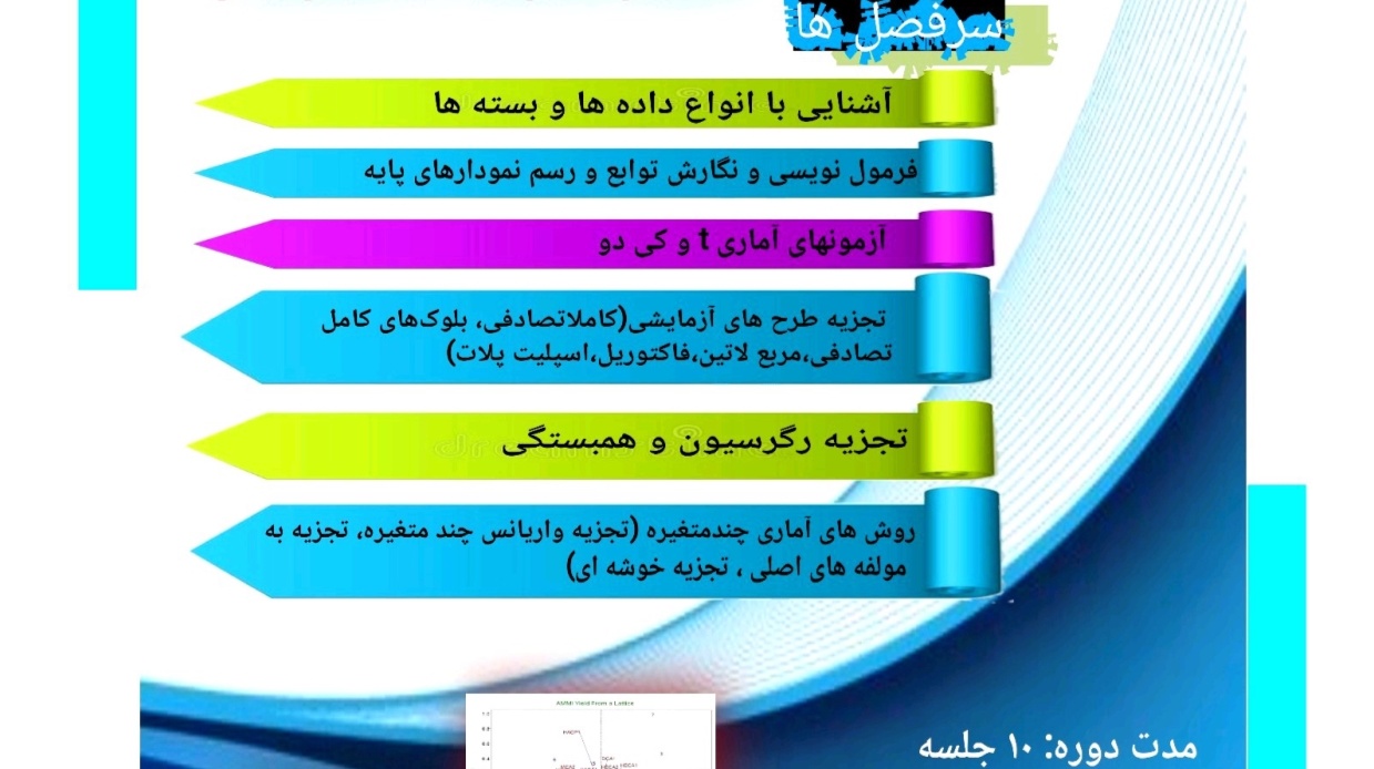 کارگاه آموزشی نرمافزار R