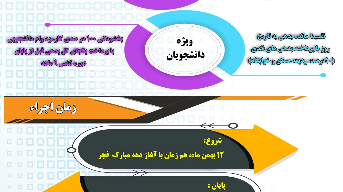 اطلاعیه فوری "طرح بخشودگی جرائم صندوق رفاه دانشجویان"