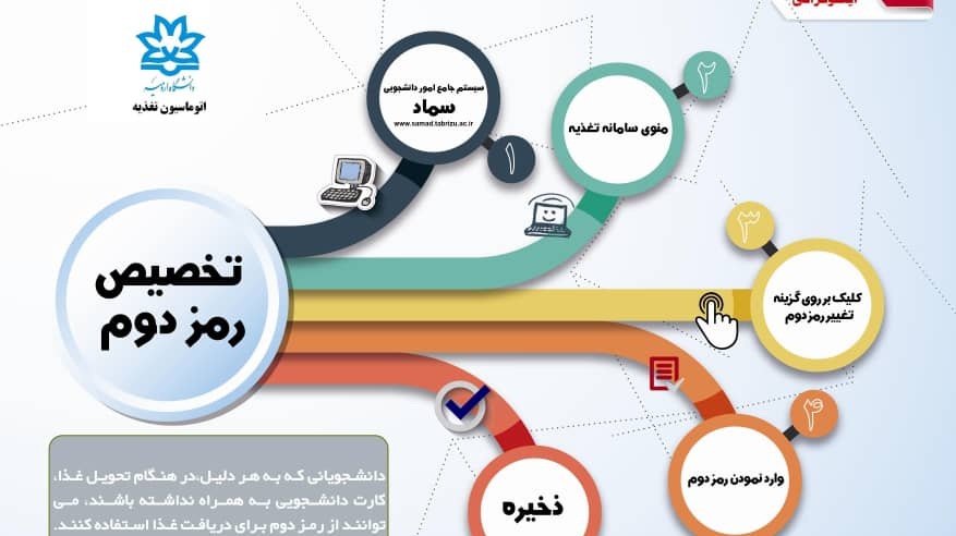 قابل توجه دانشجویان فاقد کارت دانشجویی برای رزرو و دریافت غذا