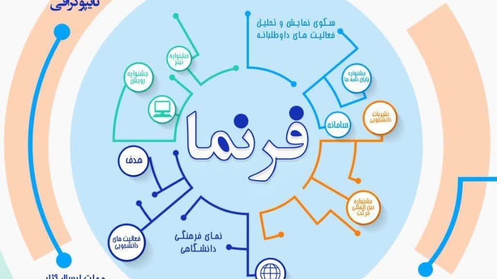 فراخوان طراحی لوگوی سامانه فرنما 《سکوی نمایش و تحلیل فعالیت‌های داوطلبانه | نمای فرهنگی دانشگاهی》
