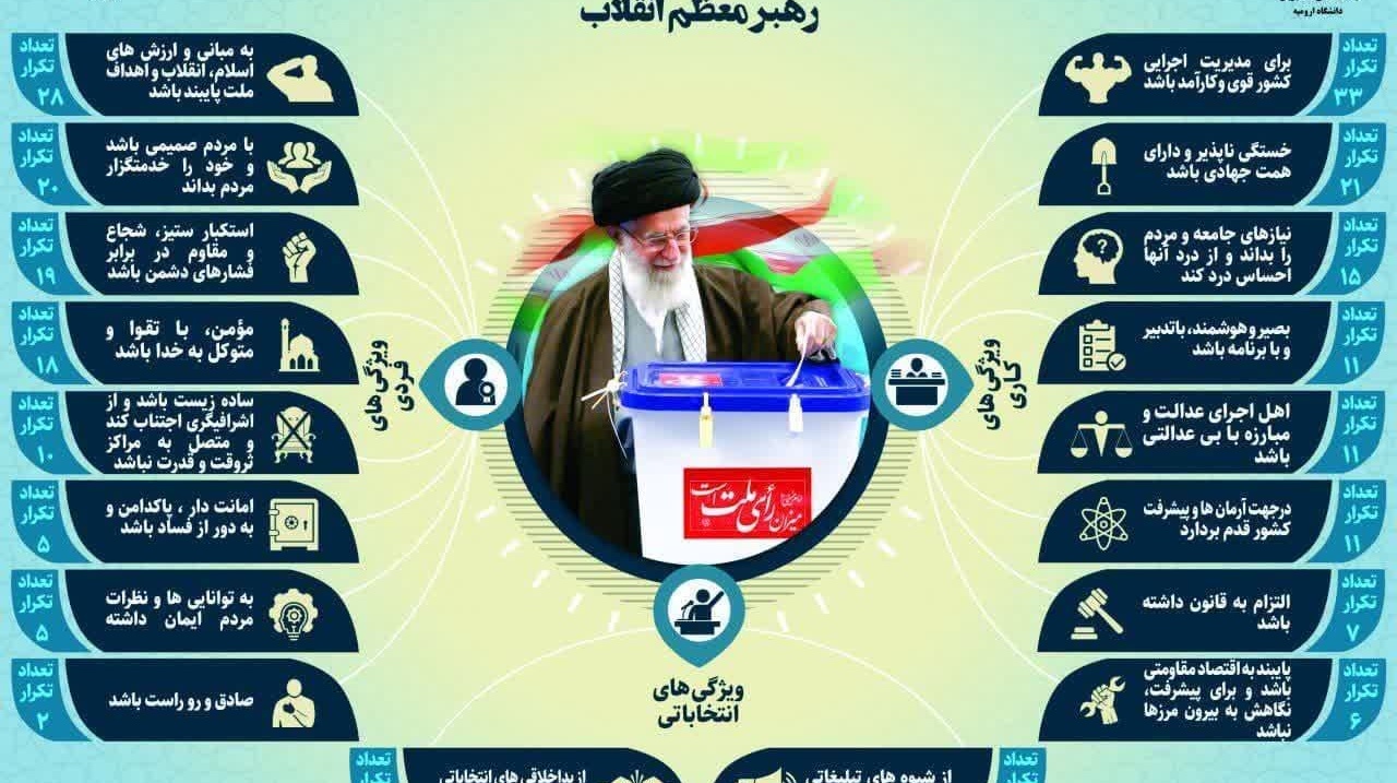 محتواهای گرافیکی با موضوع مشارکت در انتخابات رایست جمهوری