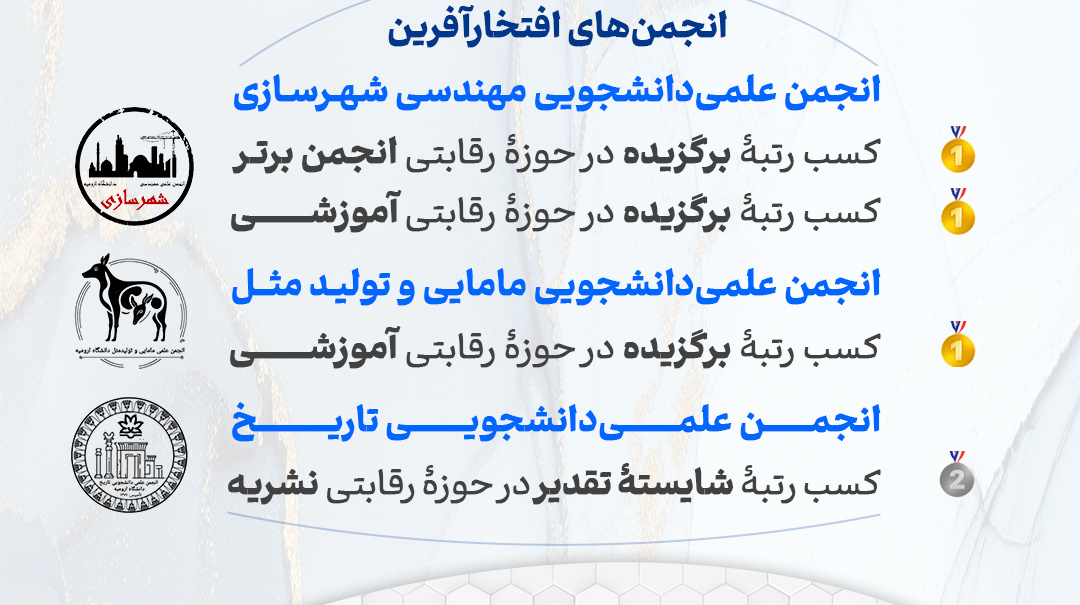 درخشش انجمن‌های علمی‌دانشجویی دانشگاه ارومیه در هفدهمین جشنواره بین‌المللی حرکت - گیلان