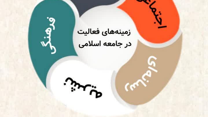 فراخوان عضویت  - جامعه اسلامی دانشجویان دانشگاه ارومیه 