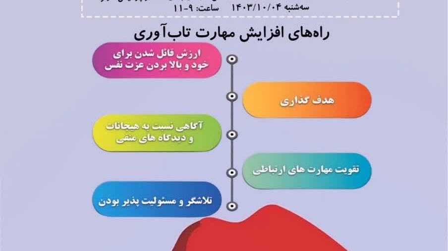کارگاه آموزشی «مهارت تاب آوری»  ویژه کارکنان دانشگاه