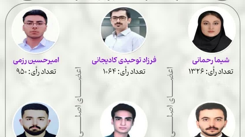اعلام نتایج انتخابات شورای صنفی-رفاهی دانشجویان دانشگاه ارومیه در سال 1404