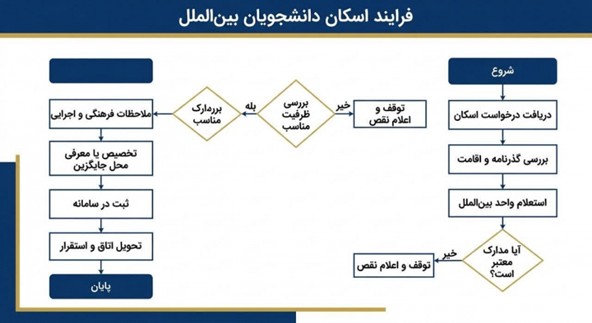 https://vcs.urmia.ac.ir/sites/vcs.urmia.ac.ir/files/u868/1404.jpg