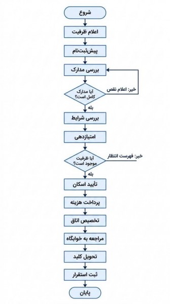 https://vcs.urmia.ac.ir/sites/vcs.urmia.ac.ir/files/u868/1403.jpg