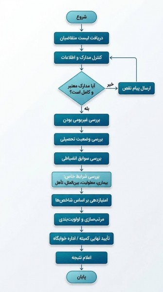 https://vcs.urmia.ac.ir/sites/vcs.urmia.ac.ir/files/u868/1402.jpg