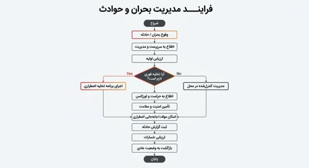 https://vcs.urmia.ac.ir/sites/vcs.urmia.ac.ir/files/u868/1401.jpg