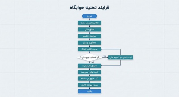 https://vcs.urmia.ac.ir/sites/vcs.urmia.ac.ir/files/u868/100.jpg